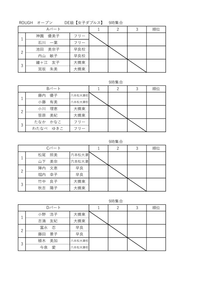 プリンスオープン　DE級　女子ダブルスのサムネイル